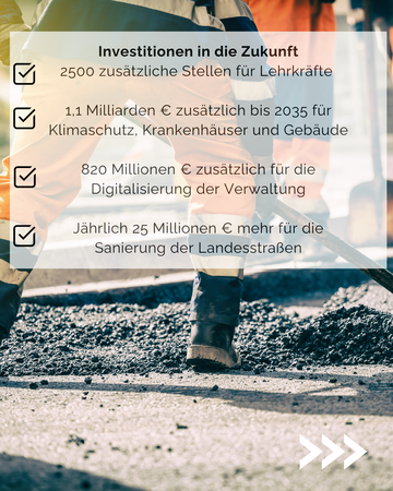 Text: Investitionen in die Zukunft: 1. 2500 zusätzl. Stellen für Lehrkräfte. 2. 1,1 Mrd. € zusätzl. bis 2035 f. Klimaschutz, Krankenh. u. Gebäude. 3. 820 Mio € zusätz. f.d. Digitalisierung d. Verwalt. 4. 25 Mio€ für Landesstraßen