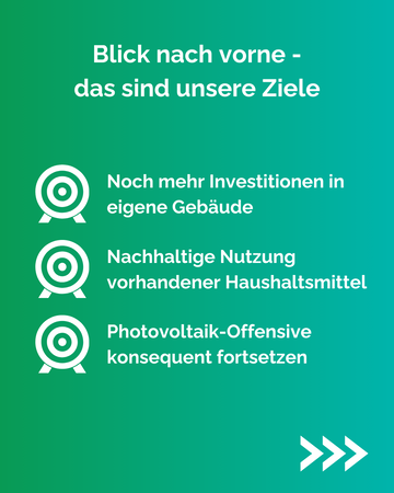 Blick nach vorne - das sind unsere Ziele: 1. Noch mehr Investitionen in eigene Gebäude. 2. Nachhaltige Nutzung vorhandener Haushaltsmittel. 3. Photovoltaik-Offensive konequent fortsetzen