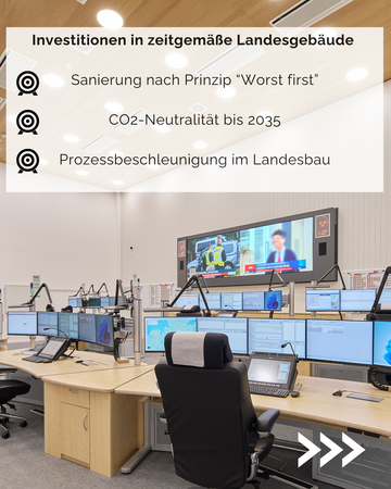 Investitionen in zeitgemäße Landesgebäude. 1. Sanierung nach Prinzip "Worst first". 2. CO2-Neutralität bis 2035. 3. Prozessbeschleunigung im Landesbau