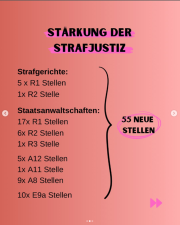 Haushaltsentwurf 2026