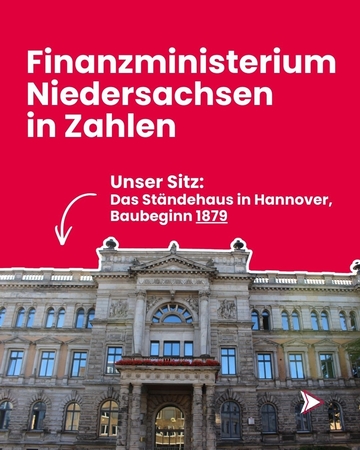 Finanzministerium Niedersachsen in Zahlen: Unser Sitz: Das Ständehaus in Hannover, Baubeginn 1879