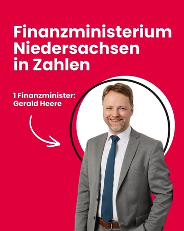 Finanzministerium Niedersachsen in Zahlen: 1 Finanzminister: Gerald Heere