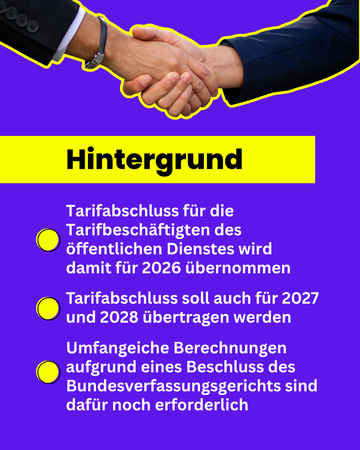 Tarifabschluss der Tarifbeschäftigten des öffentlichen Dienstes wird damit für 2026 übernommen; Abschluss soll auch für 2027 und 2028 folgen; Umfangreiche Berechnungen aufgrund eines Beschlusses des Bundesverfassungsgerichts sind dafür noch erford