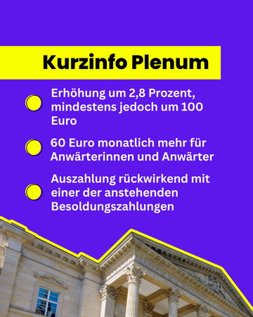 Erhöhung um 2,8 Prozent, mindestens jedoch um 100 Euro; 60 Euro manatlich mehr für Anwärterinnen und Anwärter; Auszahlung rückwirkend mit einer der anstehenden Besoldungszahlungen
