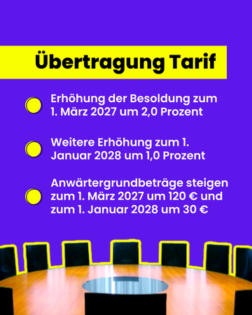 Information Besoldung