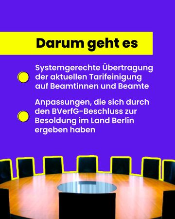Information Besoldung