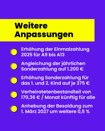 Information Besoldung