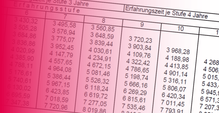 Illustrierende Bild: Auszug einer Besoldungstabelle mit hinterlegten Farbverlauf